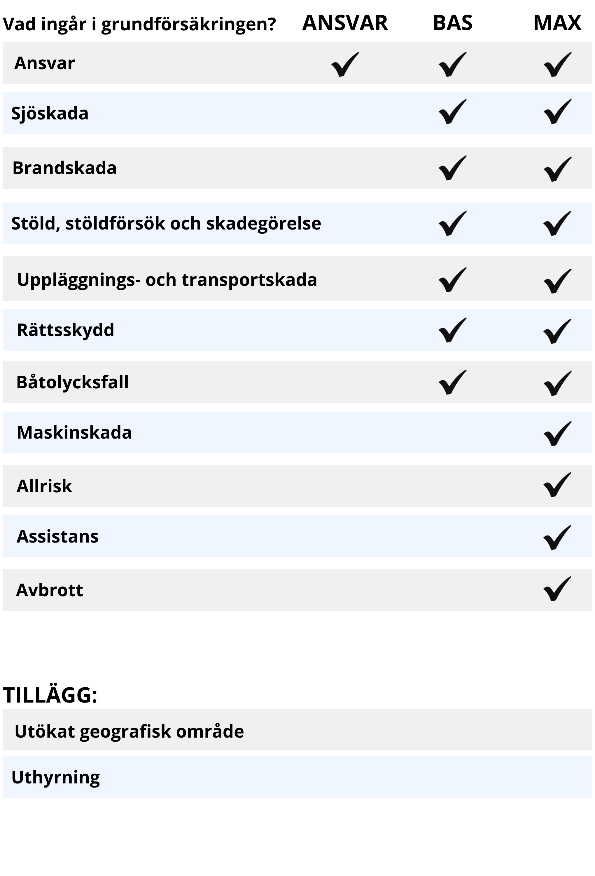 ANSVAR bla
